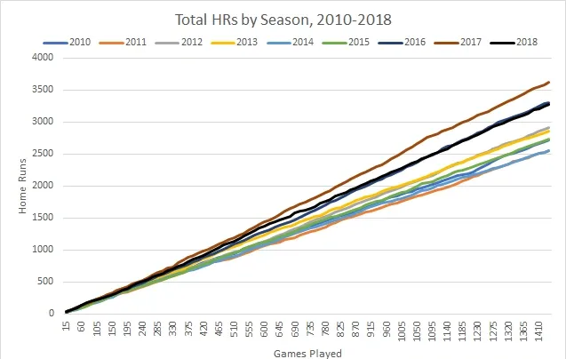 game-by-game-pacing